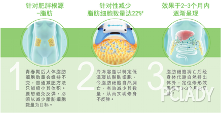 活力满满的热情夏日,如何实力pick吊带裙和比基尼?