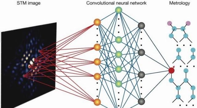  「定位点」新科学研究依靠神经网络来查清大中型量子计算机中的量子定位点