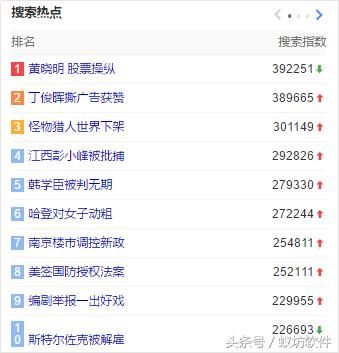 “黄晓明死了现在是替身”之谣言传播探析