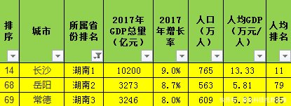 湖南和湖北，两个省到底有多大的差距