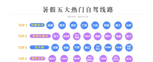 上半年租车自驾游人次超2.8亿，三亚、成都、广州最热门