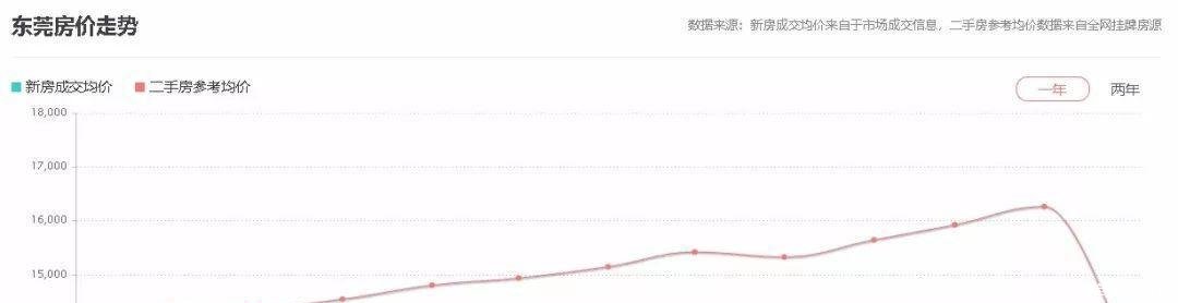 中国城市品牌(地级市)评价排名百强榜单出炉, 刚需一族的新选择