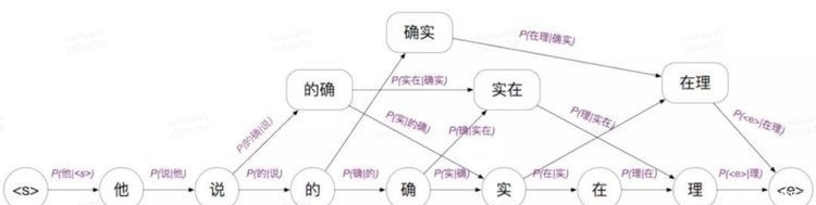  【命中】数据处理之搜索如何命中？