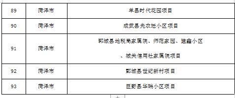  『名单』这就是山东|山东公布143个老旧小区改造重点项目名单，附具体改造方式