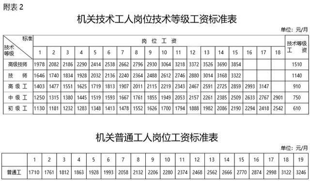 2019年公务员工资调整方案，公务员工资又大幅上涨？
