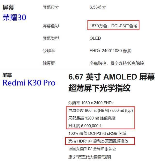  『麒麟985』荣耀30系列的两大硬伤，首销喜人恐后继乏力，小米的机会来了！