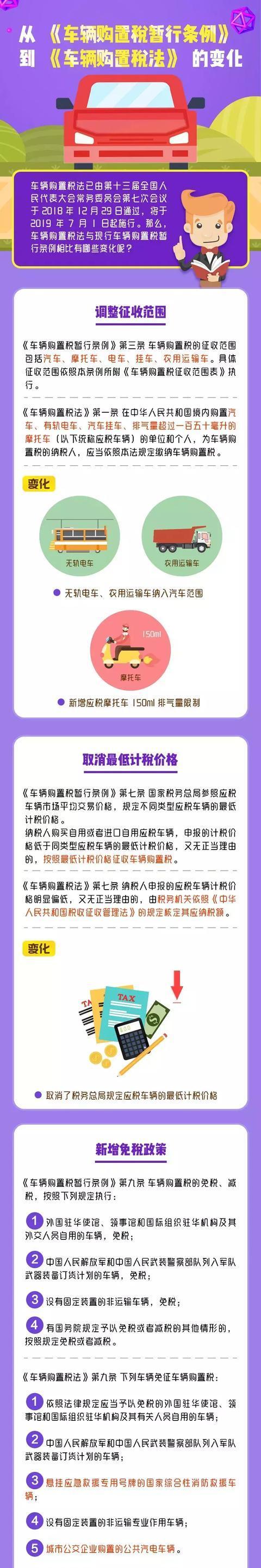 车辆购置税定了，7月1日起正式实施！国家刚宣布！