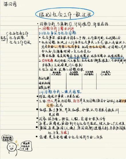  #逻辑#复旦学霸的“神仙笔记”，思维清晰逻辑严谨：自律的孩子有多优秀