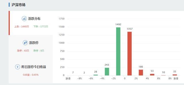 8.14复盘：庆春路2000万打板被砸面19%，散户：活该！