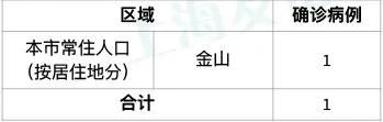  【新增确诊病】26日全天上海新增1例确诊病例，涉及区域场所情况公布