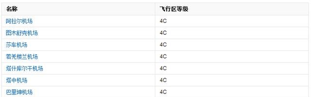 我国机场最多的省份，也是我国面积最大省份，很多人都猜错了