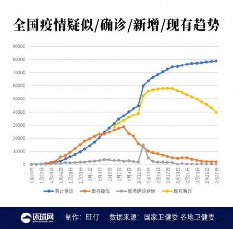  [湖北省新增确诊病例]湖北以外新增确诊病例9例最新消息 2月28日