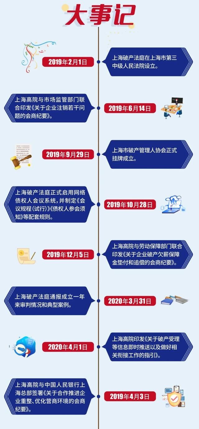 『营商』一图读懂丨上海法院法治化营商环境建设“组合拳”