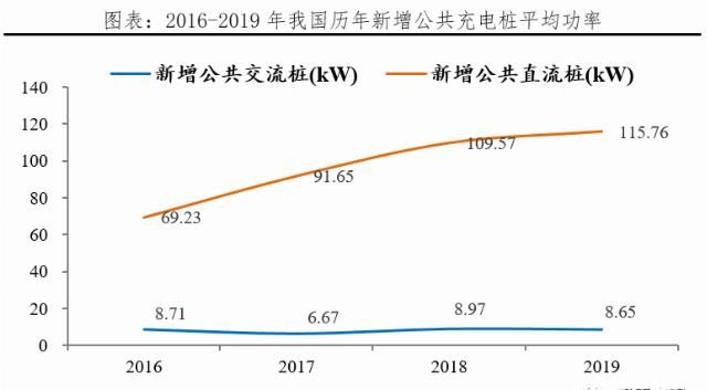  【汽车】千亿充电桩:新基建 迈向新能源汽车时代