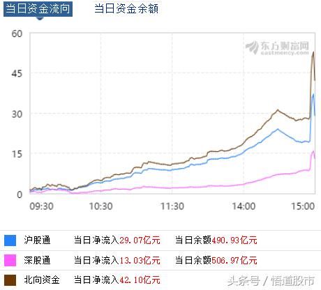 5G概念领涨科技股，盘中疑似出现MSCI加仓迹象