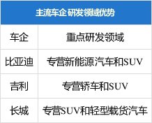  『自动驾驶』如果说买自主品牌的车丢面子 五个理由给你驳回去