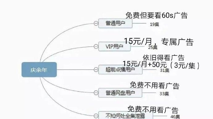 庆余年大结局太