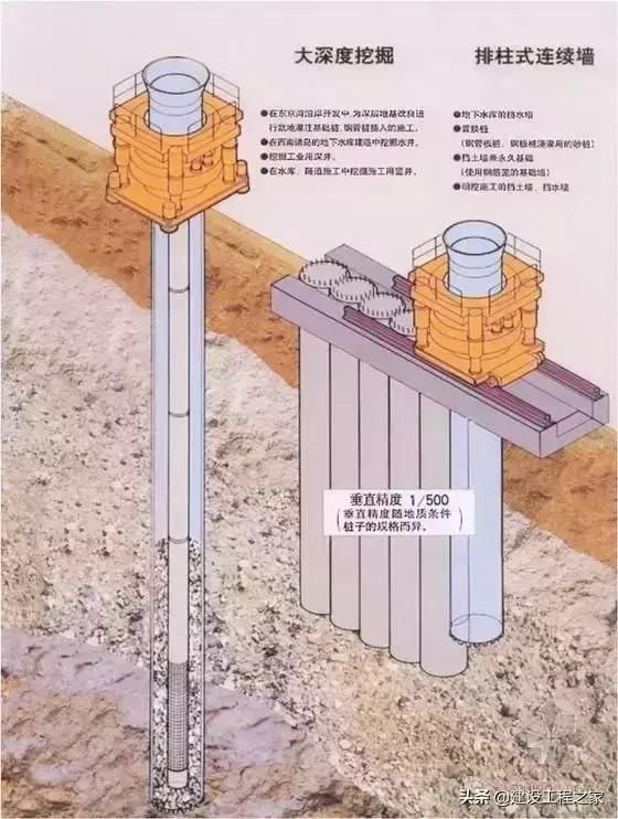 特大建筑深基坑支护工程施工图解！