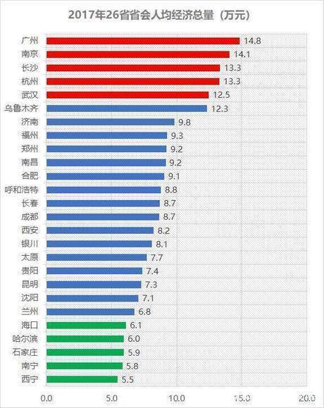 人均gdp倒数排行国家