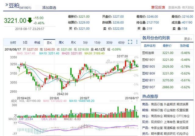 全国小麦主产区收购减1/3 河南减54% 粮食涨不涨 通货胀不胀?