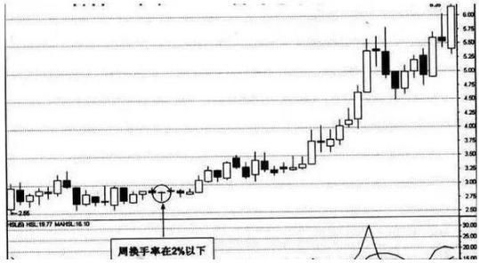 中国股市终于憋不住了，A股将要反弹了?