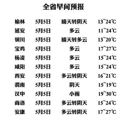  「陕西」今日立夏！陕西这里下冰雹了！西安的雨终于要来了……