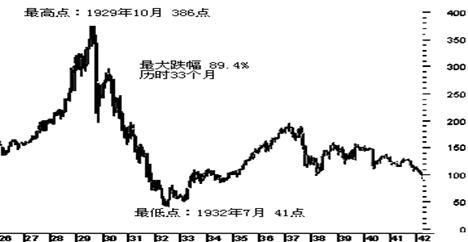 胡言｜如果一個國家，地區的股市，持續暴跌，將會發生什麼？ 台灣新聞 第2張