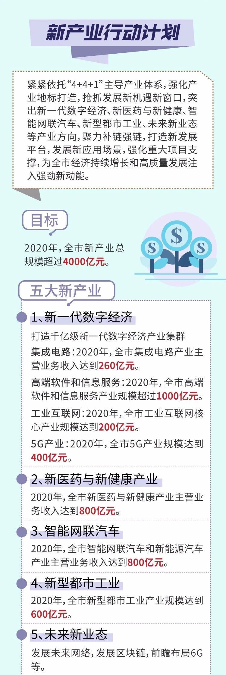  『制度』南京：试行2.5天休息制度 启动“四新”行动