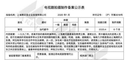  横店|王家卫新作《繁花》7月横店开机