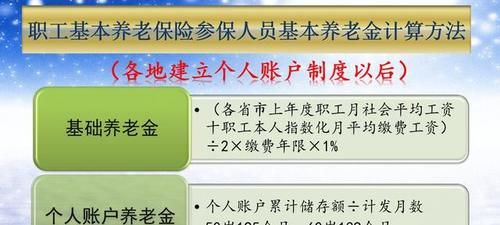  个人账户：如何计算比较45岁和50岁退休，哪个养老金领的多？