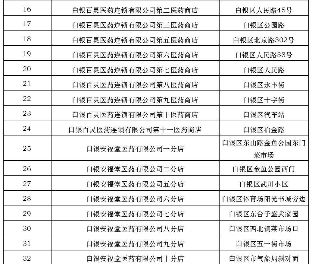  限公司■甘肃省白银市口罩购买信息