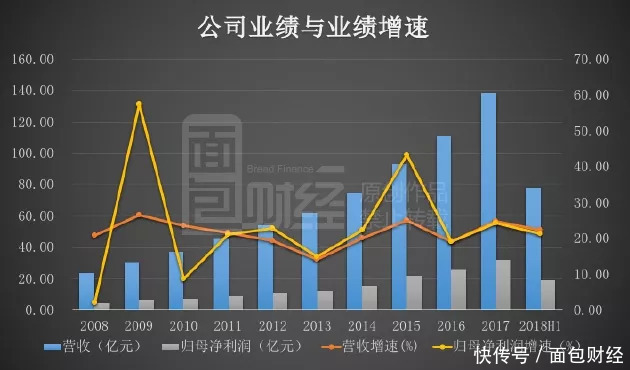 深度回调后利好信息结伴而来 恒瑞医药能带领医药板块反攻吗？