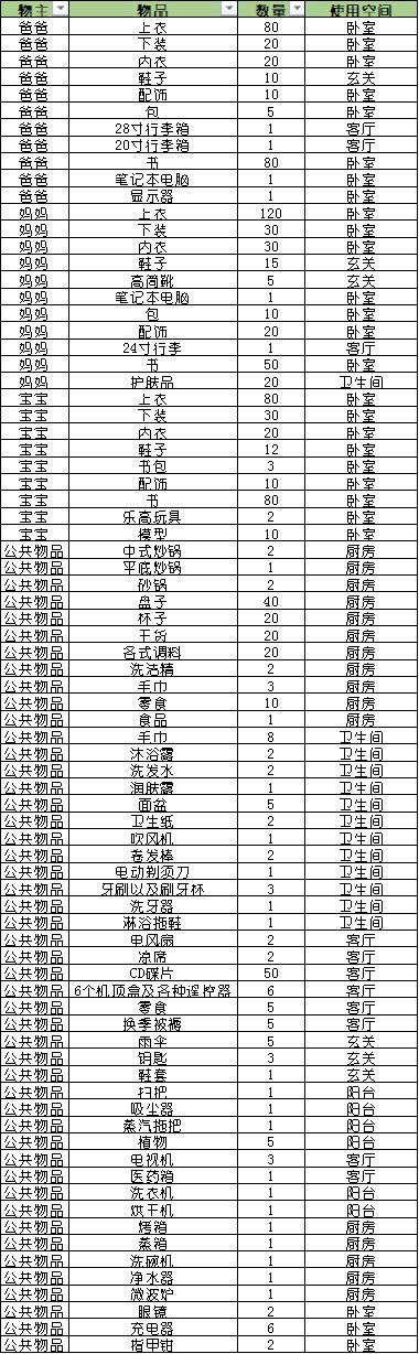  『收纳』关于一家三口的居家收纳，你知道多少？