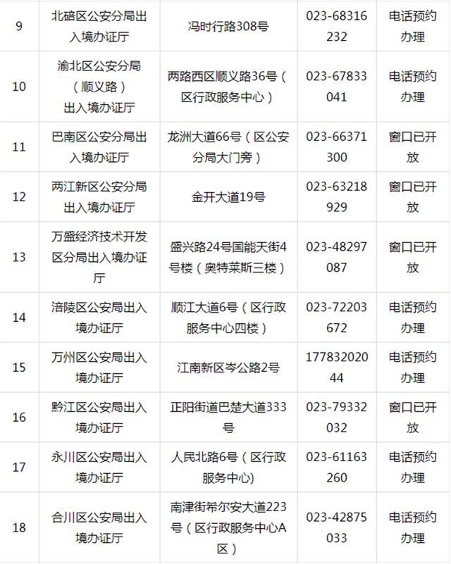  恢复■预约办证！重庆28个公安局出入境窗口恢复对外接待