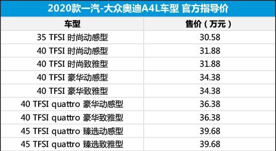 『8速手自一体变速箱』2020年第15周上市新车汇总
