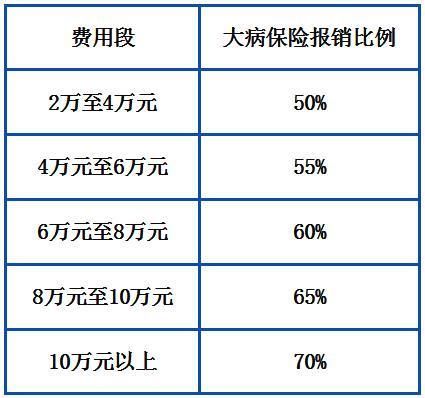 住院、门诊如何报销？这篇文章告诉你