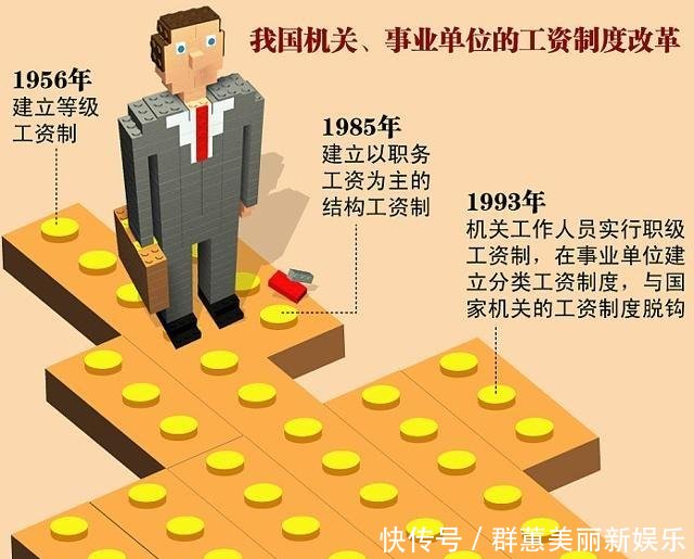 事业编改革利好消息符合这几个条件，可转变成公务员身份