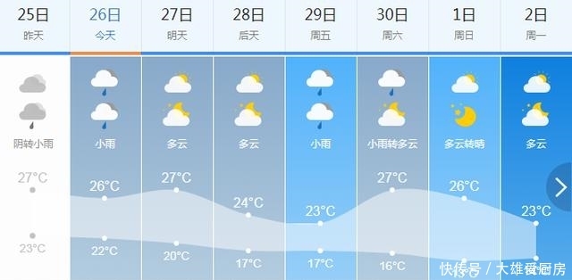  到货@最低13℃！本周两股冷空气到货，你的秋裤准备好了吗？