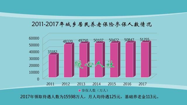 过了45岁还没买过养老保险，怎么办?怎样才能补缴?