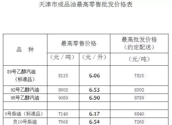 今天8月21日开始：全国加油站下调油价后，最新报价