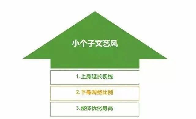  将人的视线：小个子女生男孩子，如何搭出显瘦又匀称的清爽感