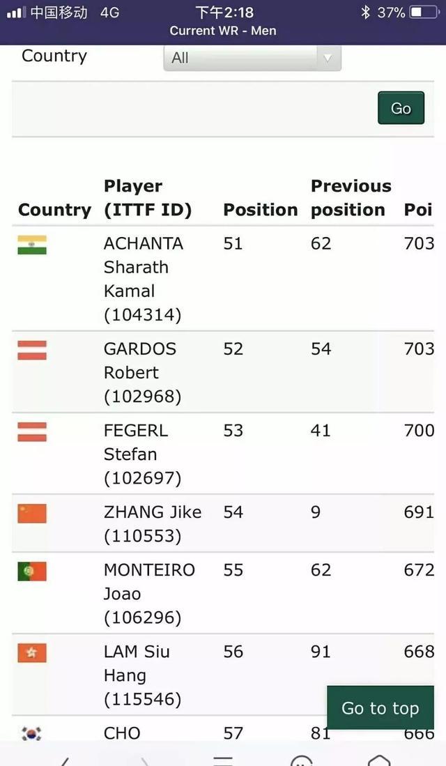 娱记在线：黄毅清造谣张继科？周冬雨维权？陈志朋没艺人朋友？林