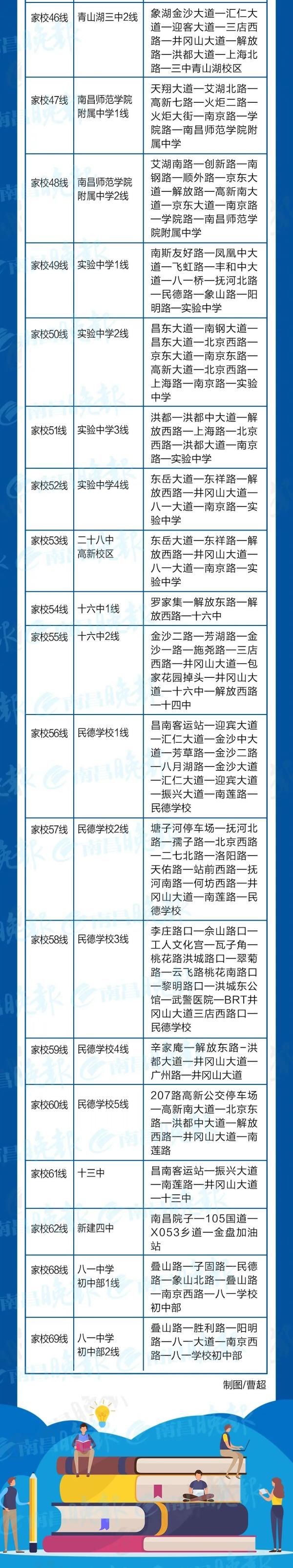  发布@事关明天开学！南昌刚刚发布