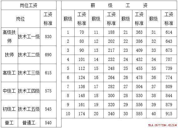 2019事业单位工资你涨了吗40年工龄退休工资有多少