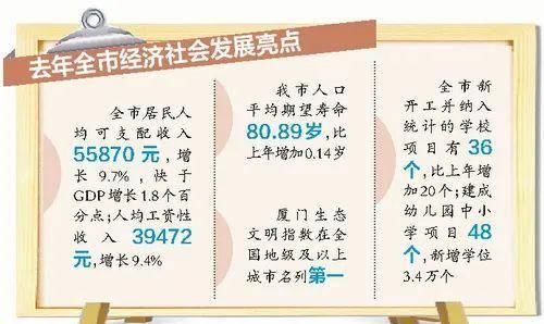  『厦门』平价薪资8700！人均GDP破14万！厦门大数据出炉，惊了！