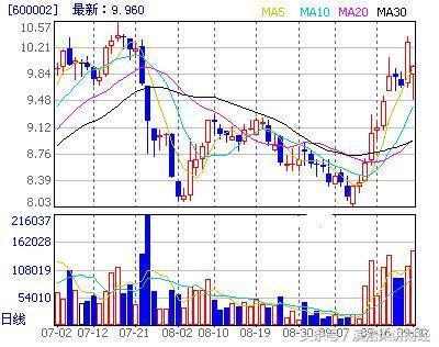 异动股是什么意思？为什么会出现异动股？