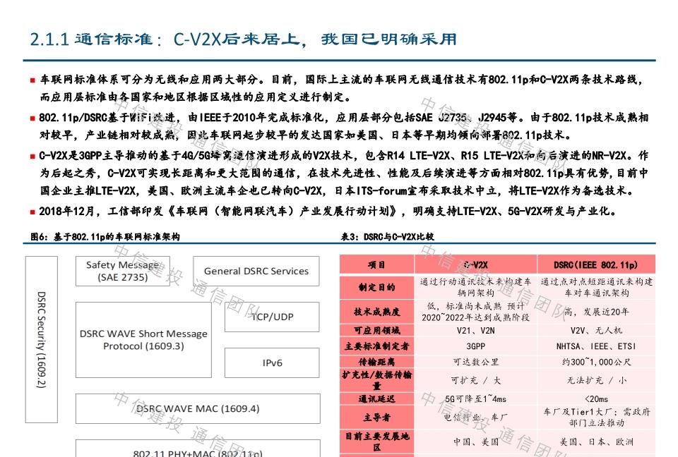 #报告#车联网深度报告:新基建重要方向,5G应用明珠