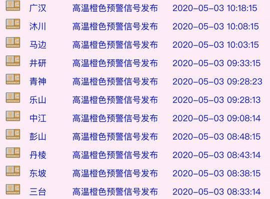  预警：热晴升级！四川23地发布高温橙色预警信号