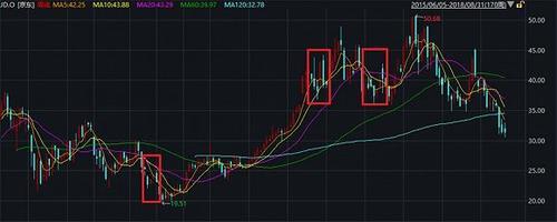 刘强东回国，能拯救“内忧外患”的京东吗