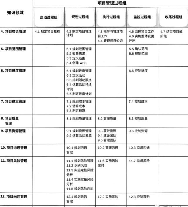 「业务知识及」B端产品推进过程中的项目管理思考